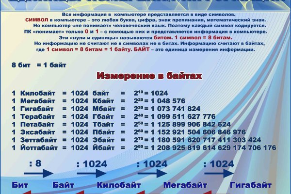 Кракен площадка что это