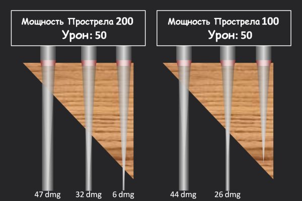 Кракен даркнет регистрация