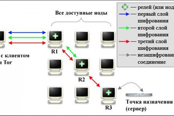 Ссылка на кракен тор kraken2 4aa337
