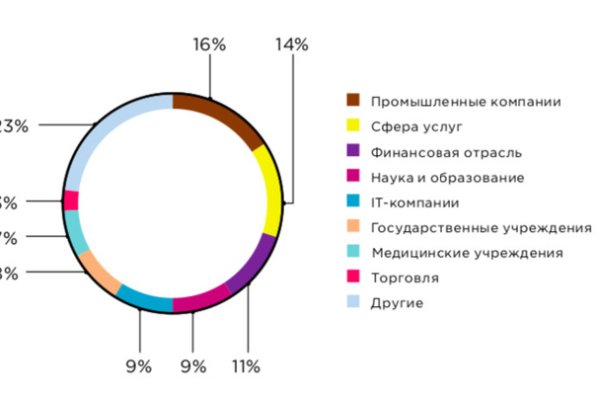 Ссылки на кракен блэкспрут