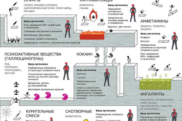 Действующие ссылки на кракен