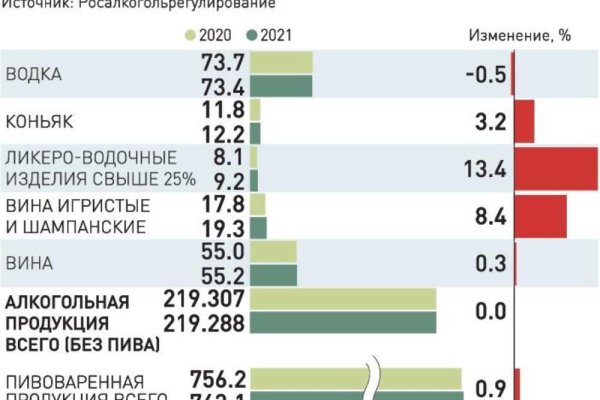 Кракен вход зеркало