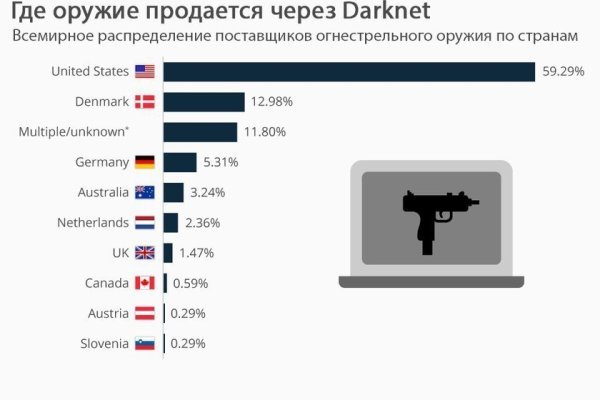 Забыл пароль кракен