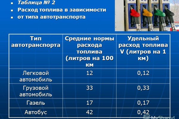 Кракен сайт