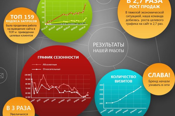 Кракен маркет даркнет только через